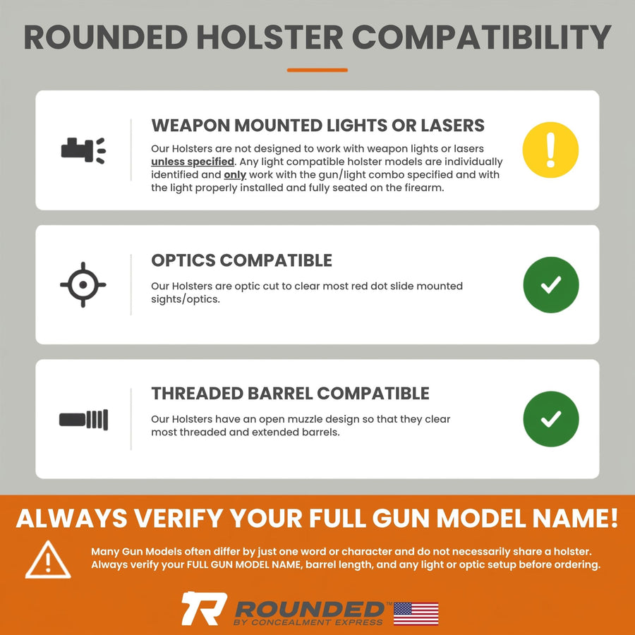 Rounded Holster Compatibility Infographic