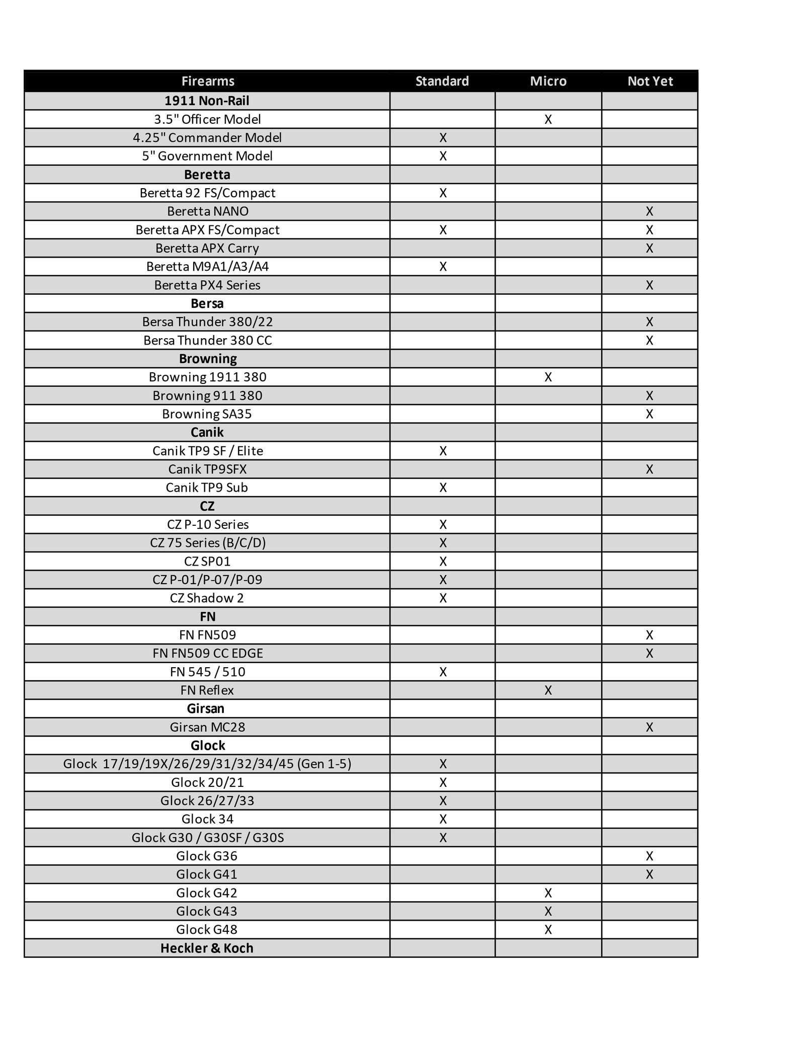 Universal_Fits_List_New_page-0001 - Rounded by Concealment Express