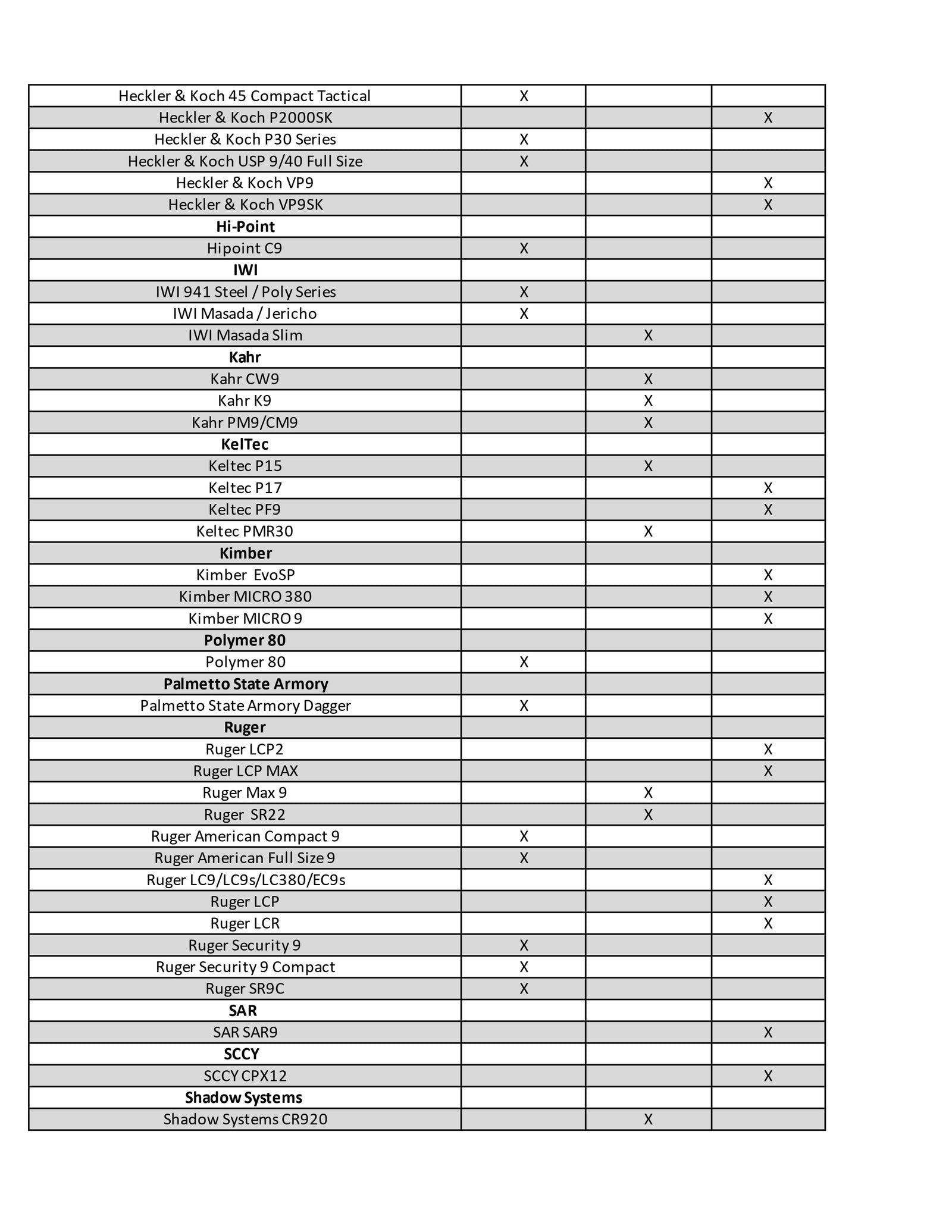 Universal_Fits_List_New_page-0002 - Rounded by Concealment Express