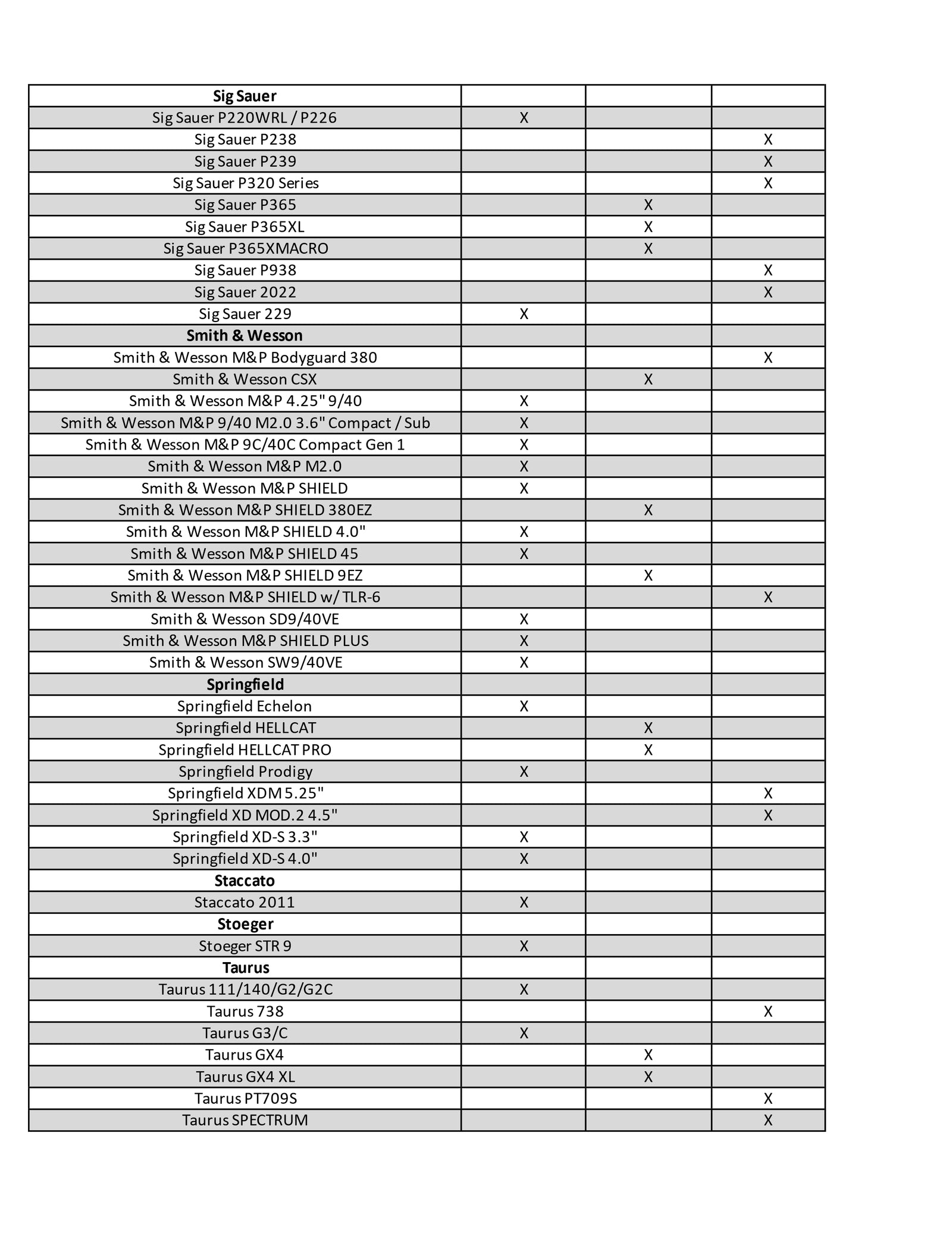 Universal_Fits_List_New_page-0003 - Rounded by Concealment Express