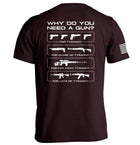 Why Do You Need A Gun